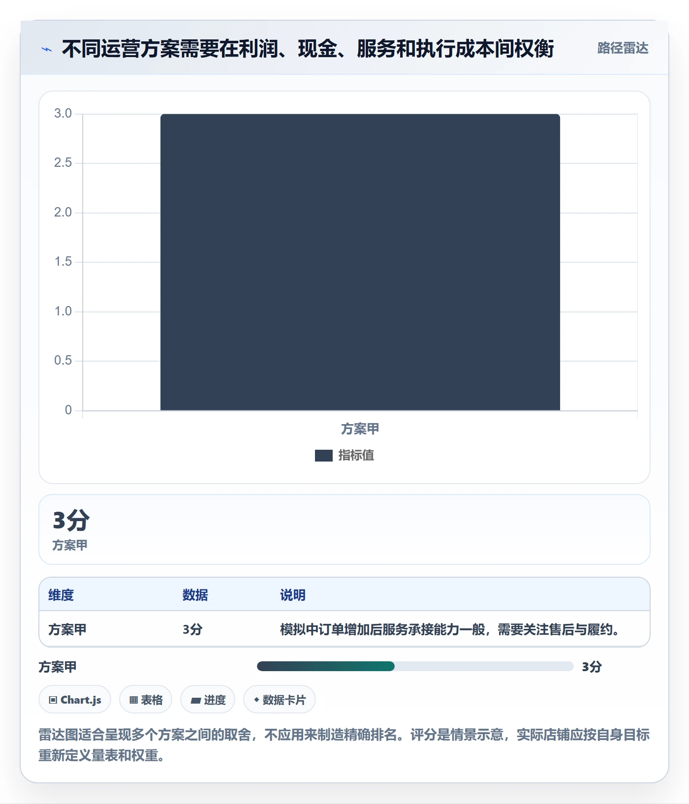 想做好店铺运营管理，先掌握效率提升中的利润核算