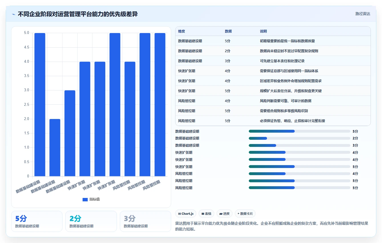 运营管理平台决策指南：用日常管理判断异常预警方案