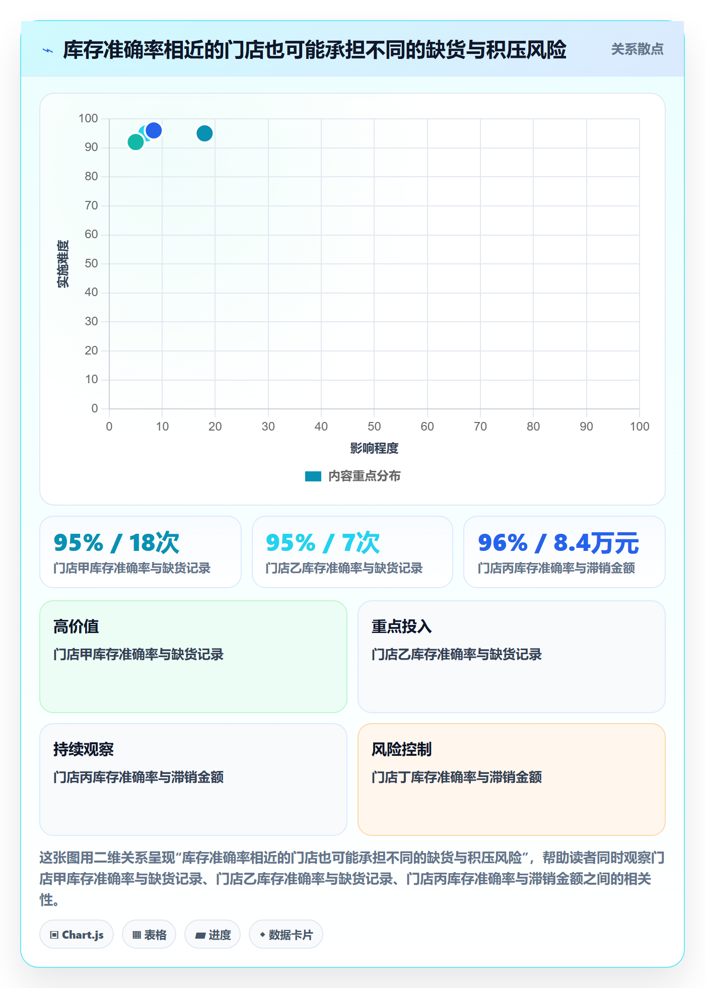 店铺运营管理实战复盘：从库存协同验证标准化管理效果
