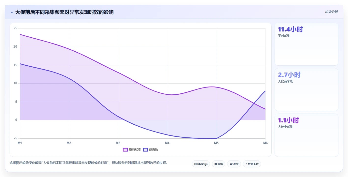 电商辅助软件：创业公司基础版复盘：围绕价格监控提炼下一步动作