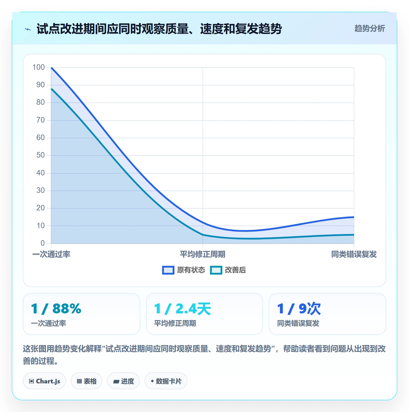 erp数据录入增长策略：错误修正从哪里开始