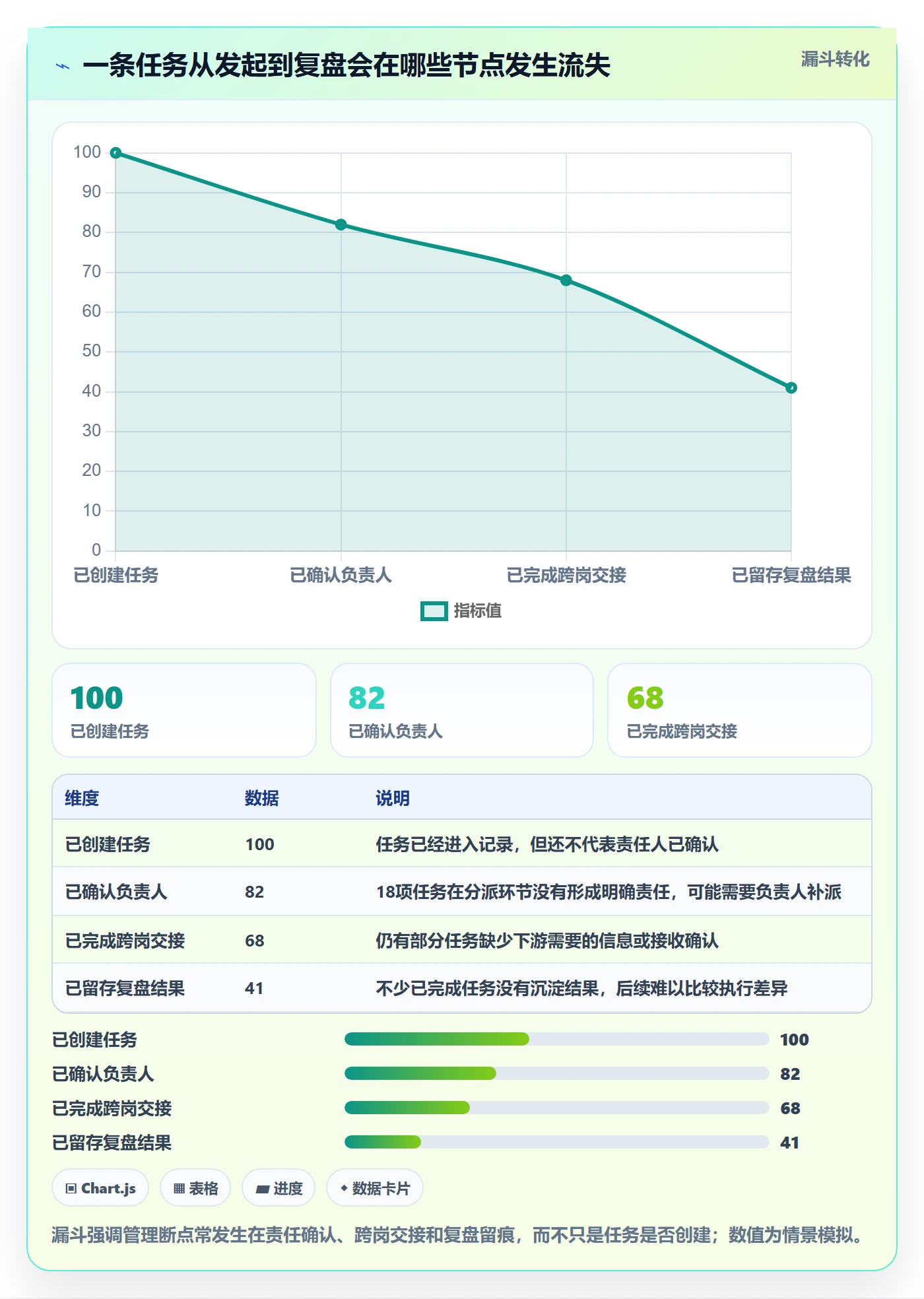 店铺运营管理怎么用？岗位分工场景下的核心功能拆解