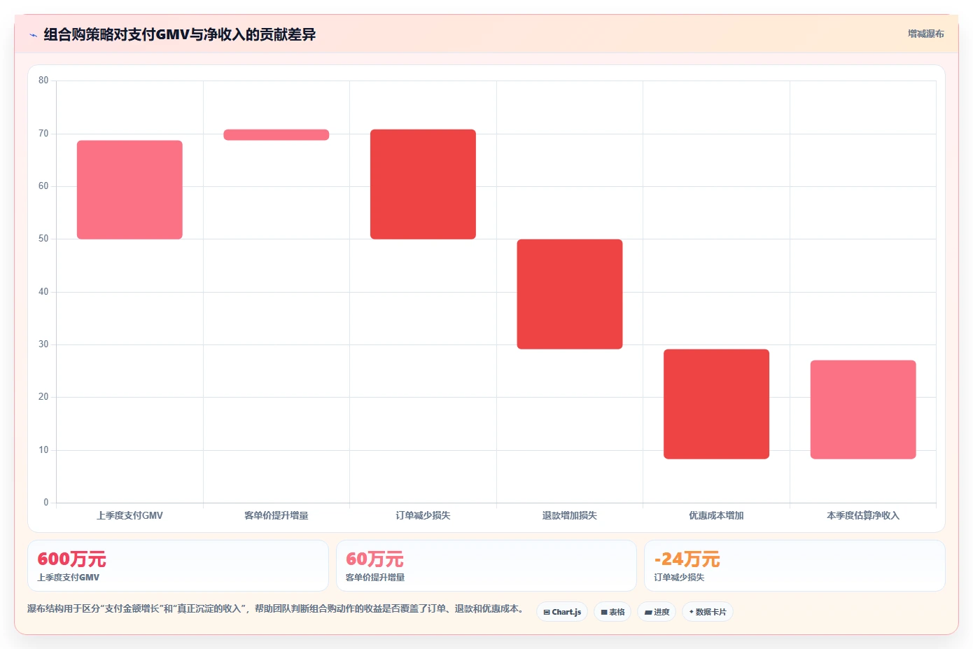 直播数据复盘：数据分析师年度版方案：客单价的目标、动作与检查点