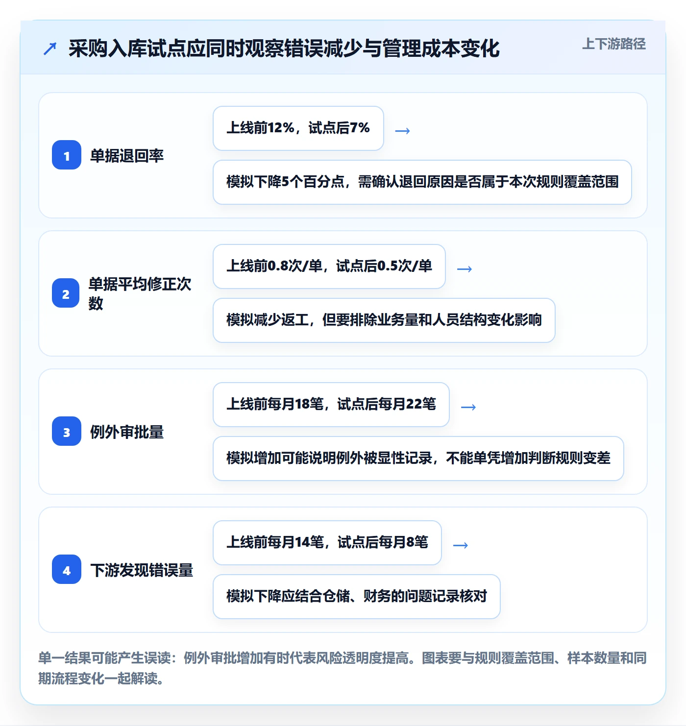 erp数据录入升级方案：用日常管理改善字段校验