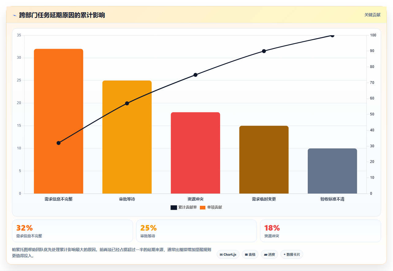 运营管理平台实用方法：围绕跨部门协作建立自动化方案