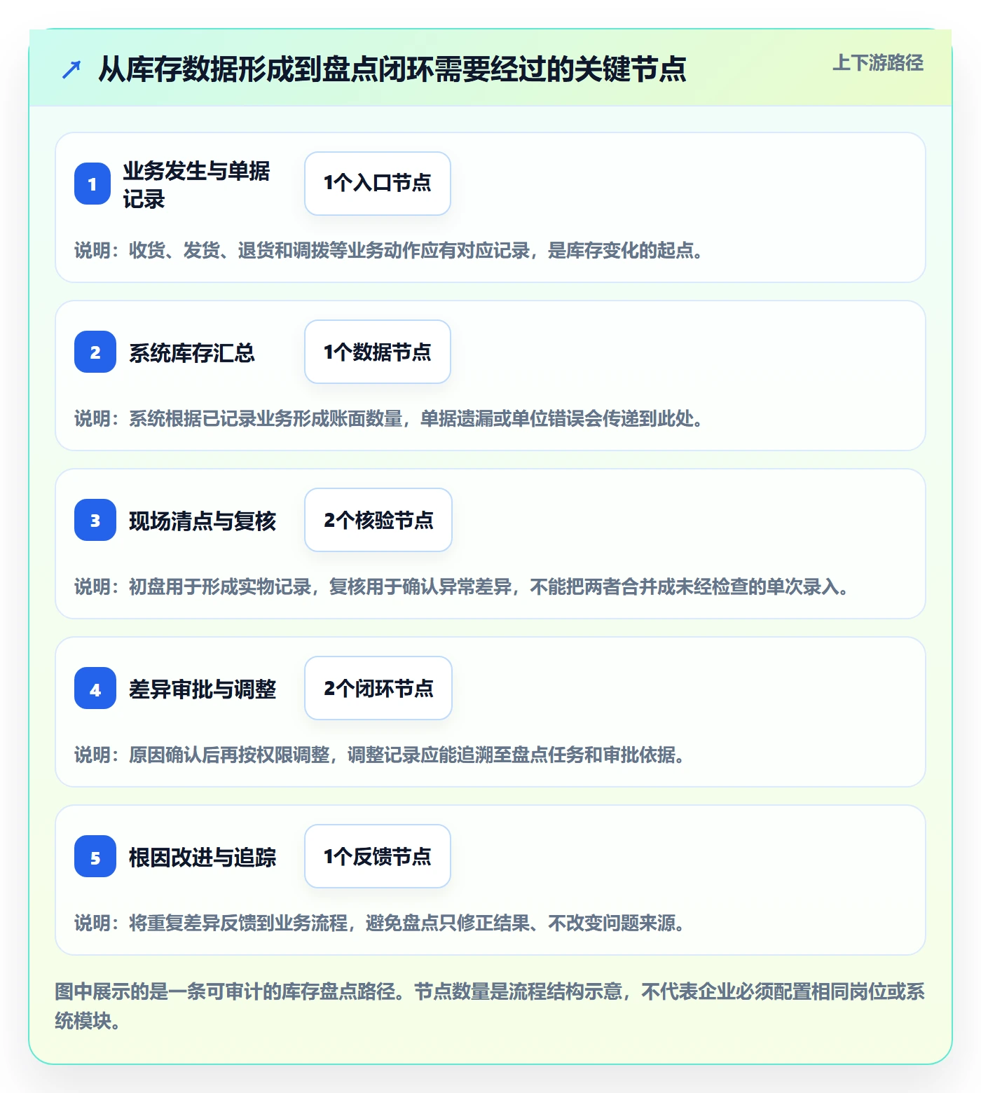 库存管理系统常见误区：盘点管理从哪里开始