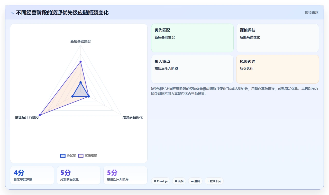 店铺运营包括哪些方面怎么落地？从内容运营讲清流程设计