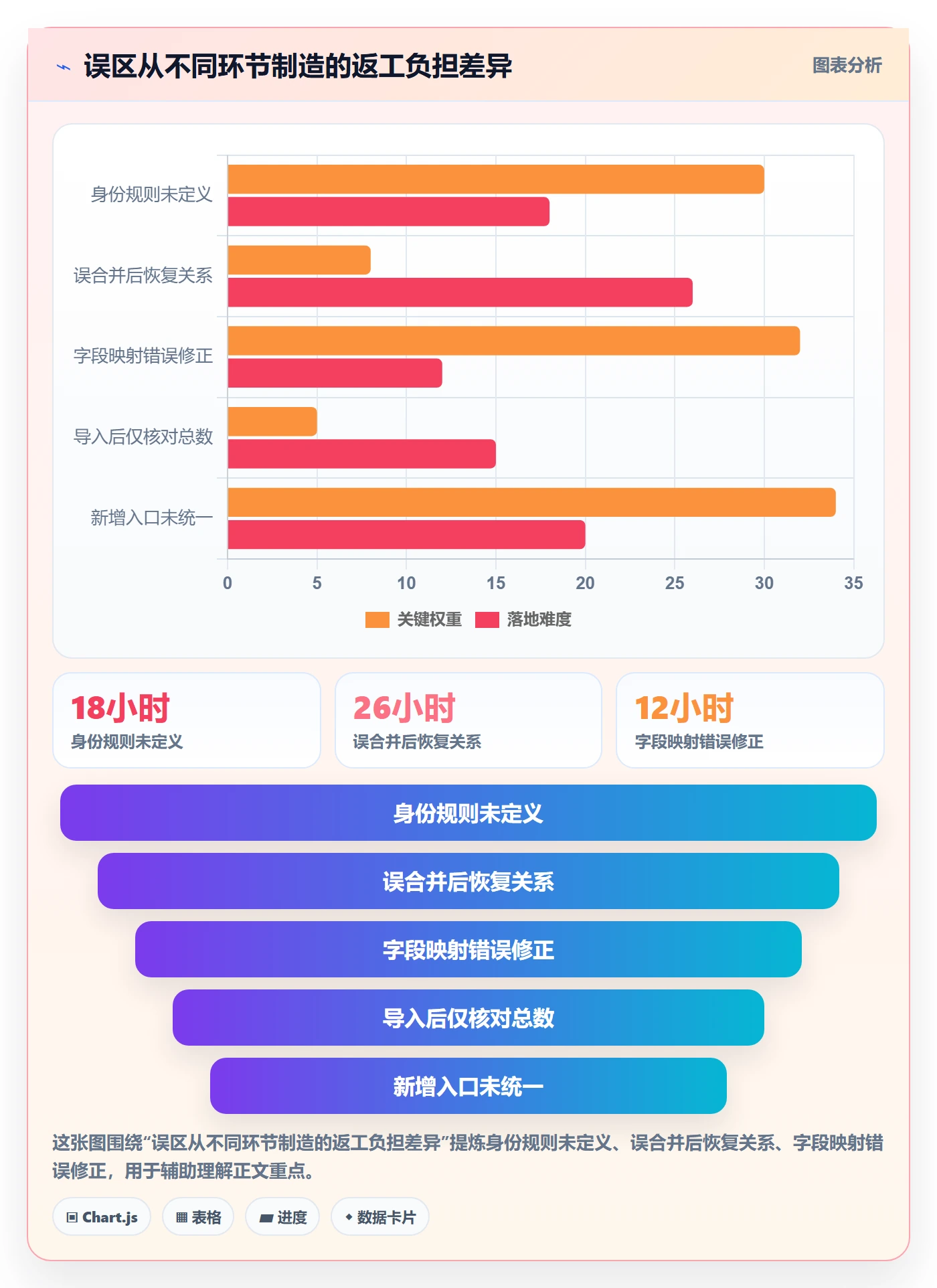 erp数据录入怎么落地？从数据去重讲清常见误区