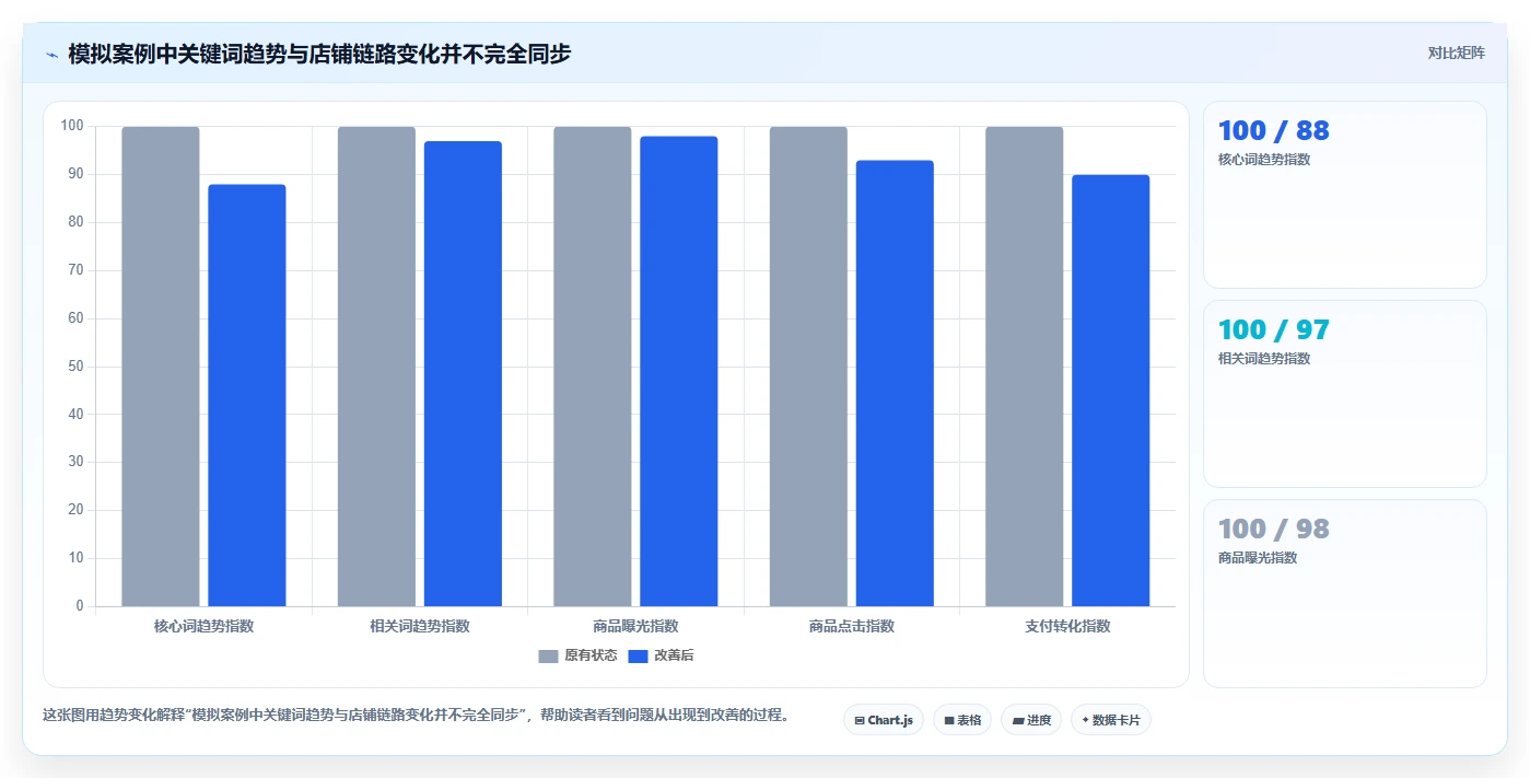 拼多多数据分析工具免费场景解析：关键词趋势中的风险排查怎么处理