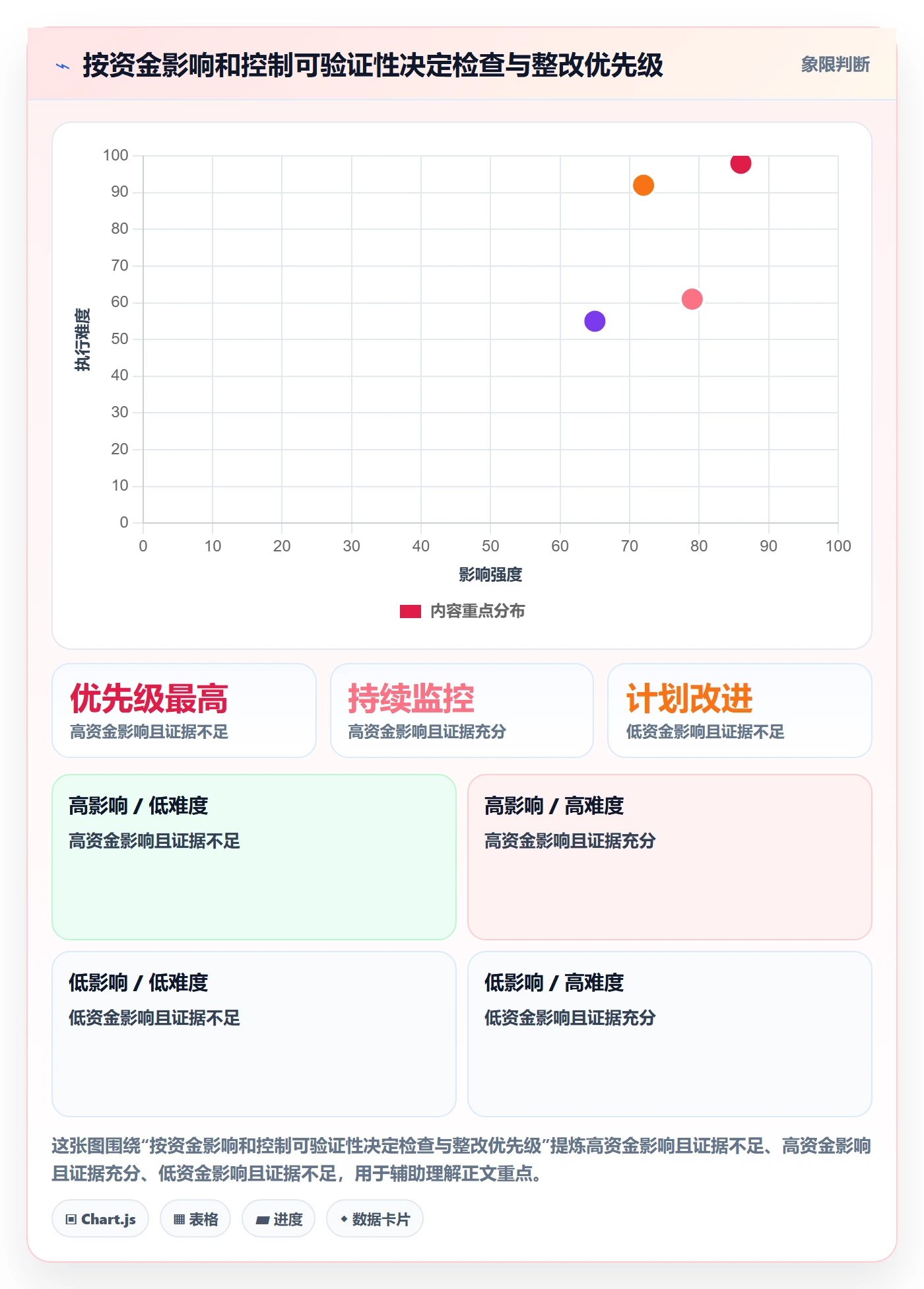 分账系统检查方法：通过权限风控评估指标体系质量