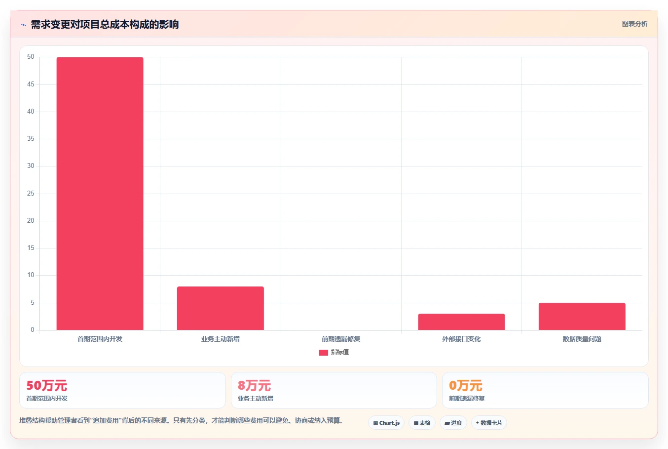 电商系统开发：运营负责人落地路线图：从上线验收走向控制开发预算