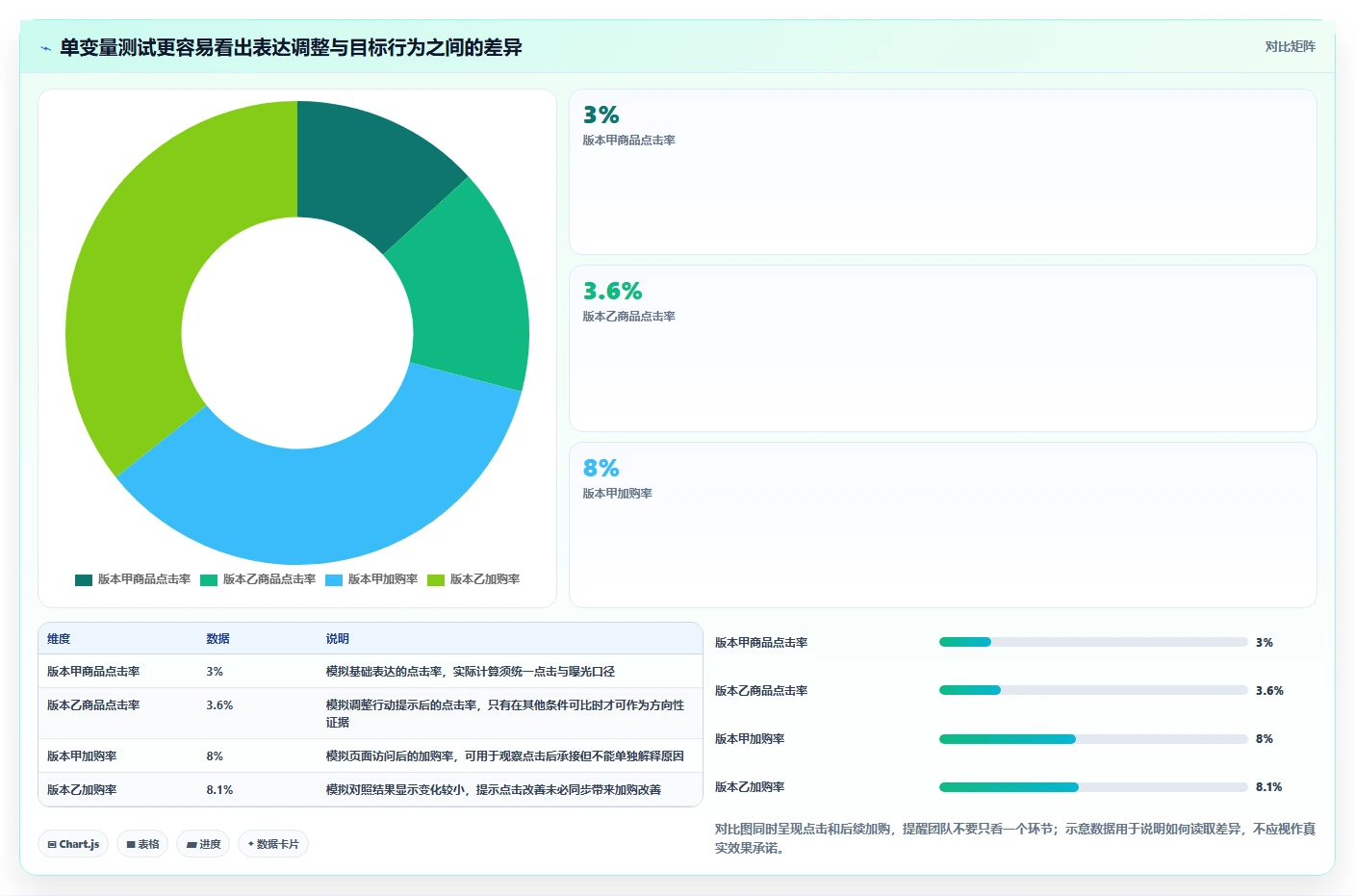 店铺运营包括哪些方面执行标准：内容运营环节如何体现数据复盘