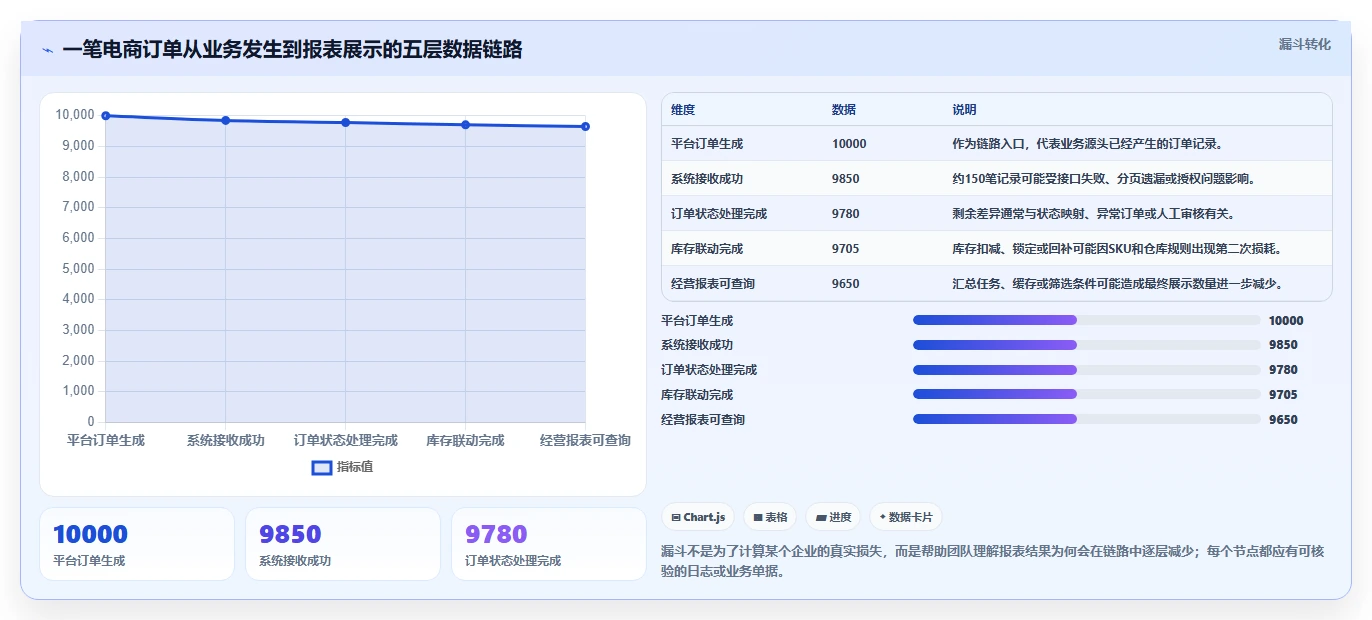 电商进销存：品牌商家实战复盘：降本增效中报表滞后的定位步骤