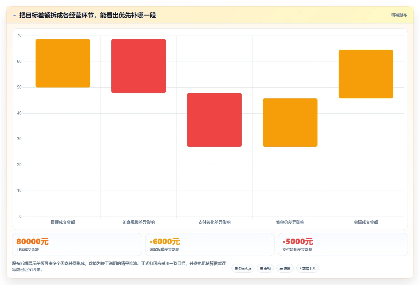 店铺运营包括哪些方面怎么优化？先从活动运营的数据复盘入手