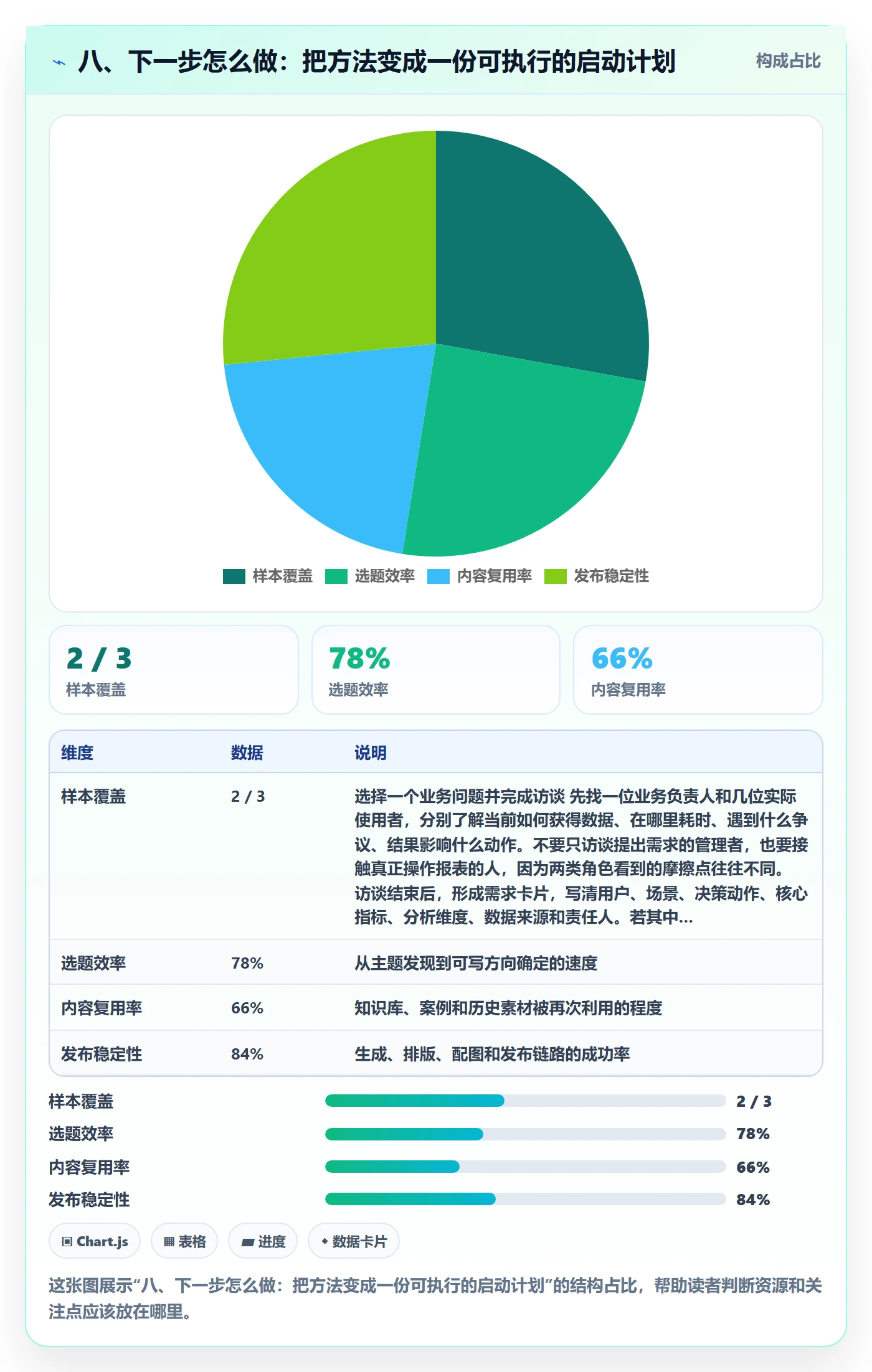 八、下一步怎么做：把方法变成一份可执行的启动计划