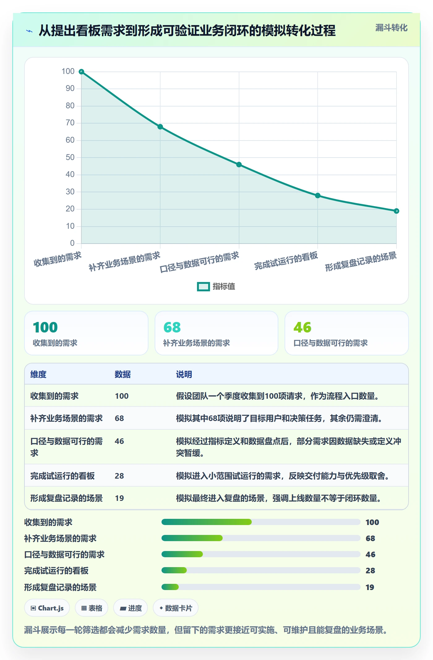 bi 平台运营框架：把仪表盘纳入系统搭建