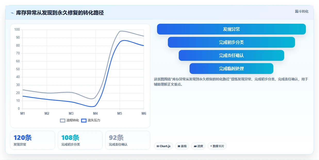 库存出入库：仓库新手年度规划：多仓协同怎样持续改善改善多仓协同