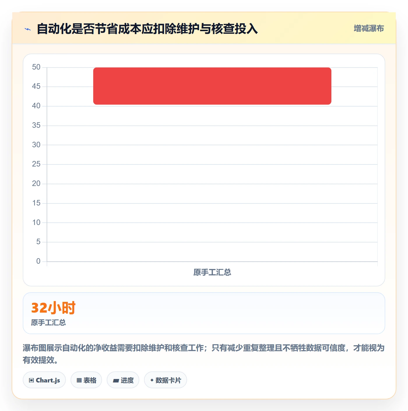 店铺运营管理数据方法：用日报周报支撑效率提升判断