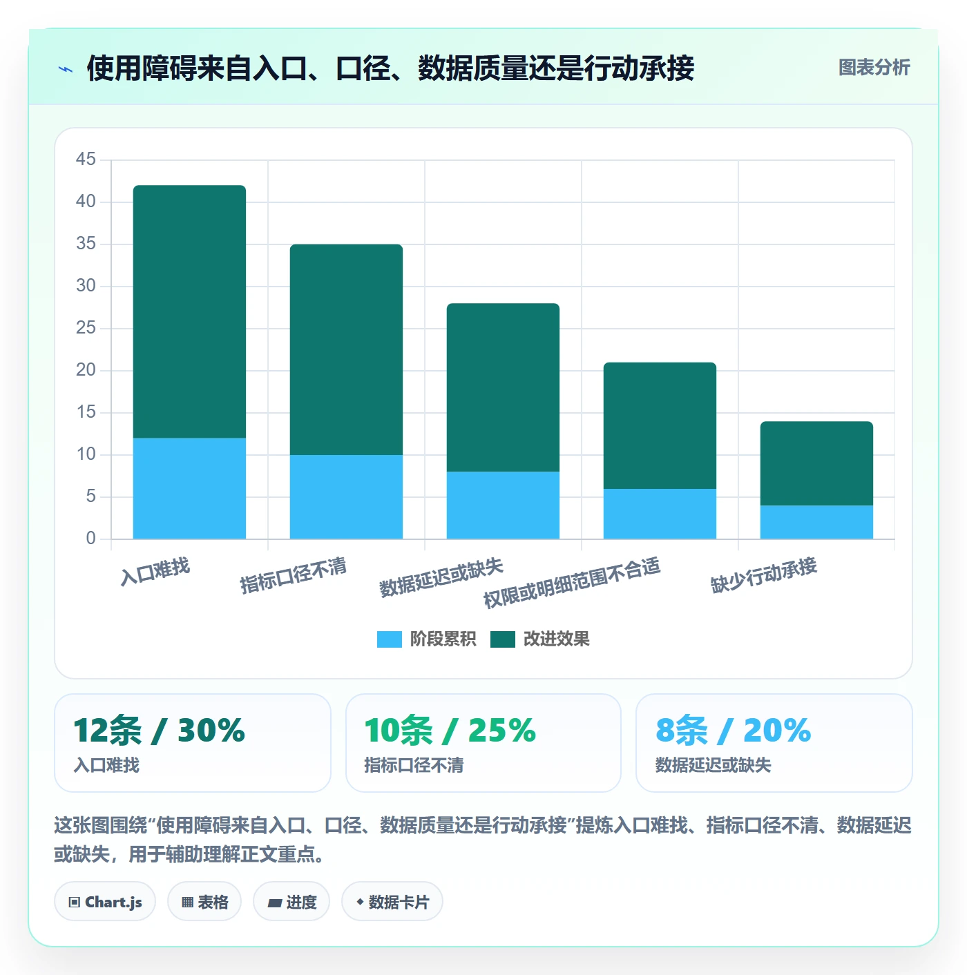 bi 平台实践指南：自助分析的增长策略怎样更有效