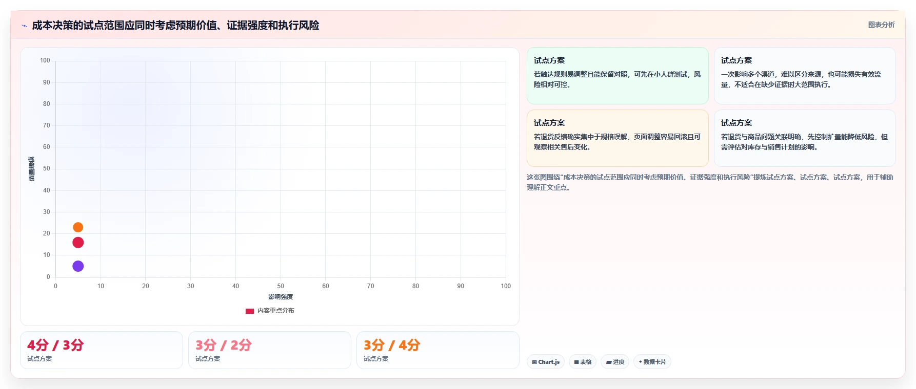 电商数据运营实施路径：用户洞察如何完成成本控制