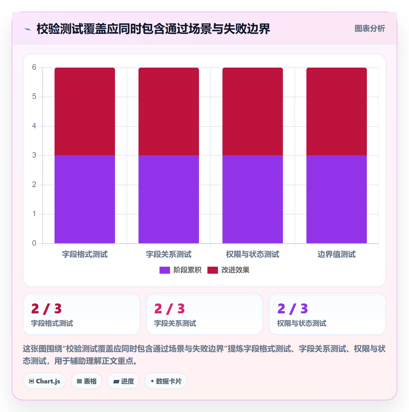 erp数据录入场景解析：字段校验中的入门指南怎么处理