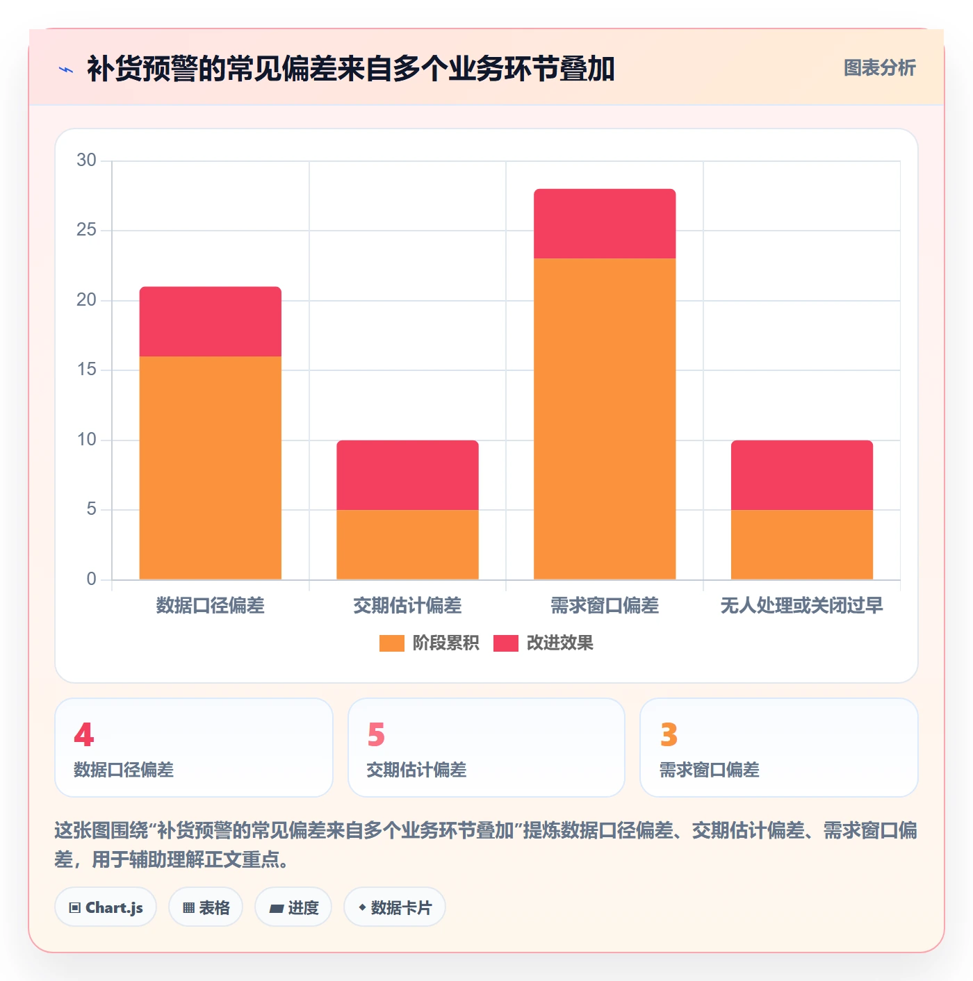 库存管理系统管理要点：补货预警的自动化方案如何设计