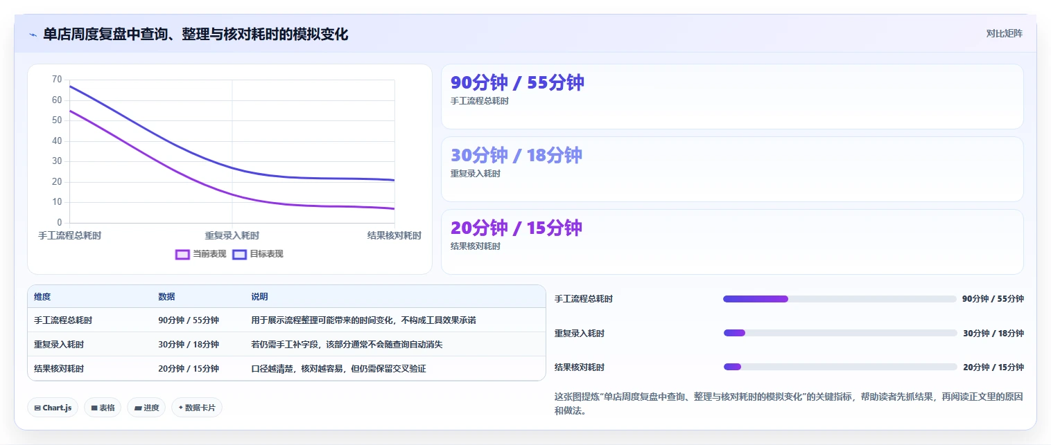 拼多多数据分析工具免费怎么优化？先从使用限制的选型方法入手