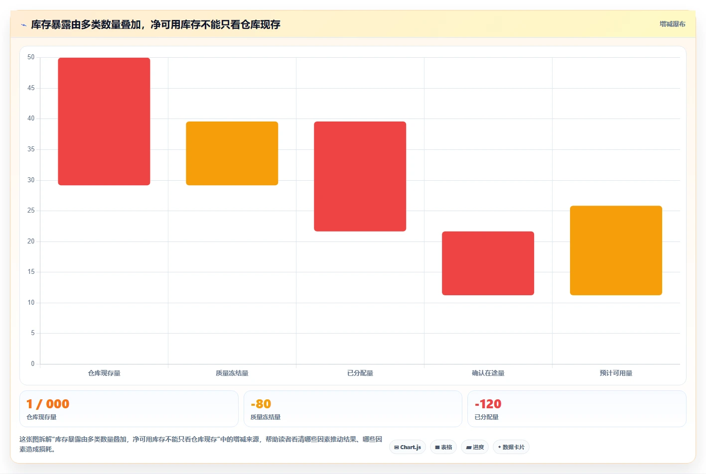 仓库安全库存管理能力清单：流程设计需要覆盖哪些库存上限事项