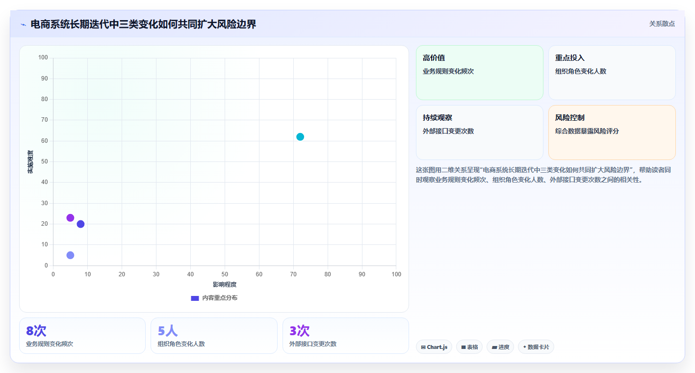 电商系统开发：品牌商家团队协同指南：长期迭代如何提升增强数据安全