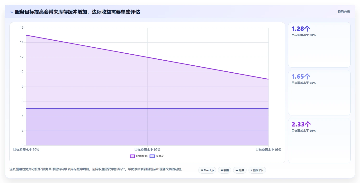 仓库安全库存管理进阶课：围绕缺货风险完善流程设计