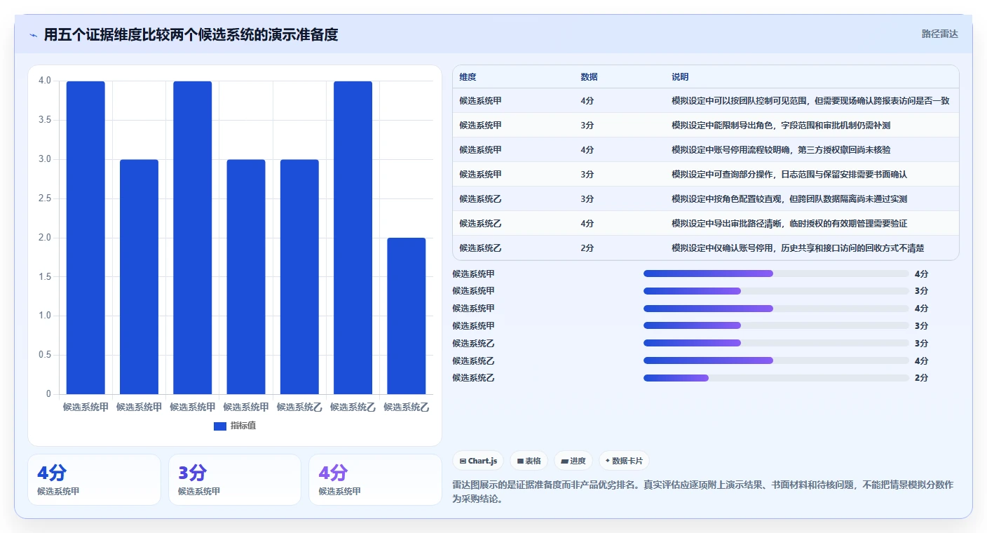 电商crm系统怎么选？权限合规相关的新手避坑判断标准