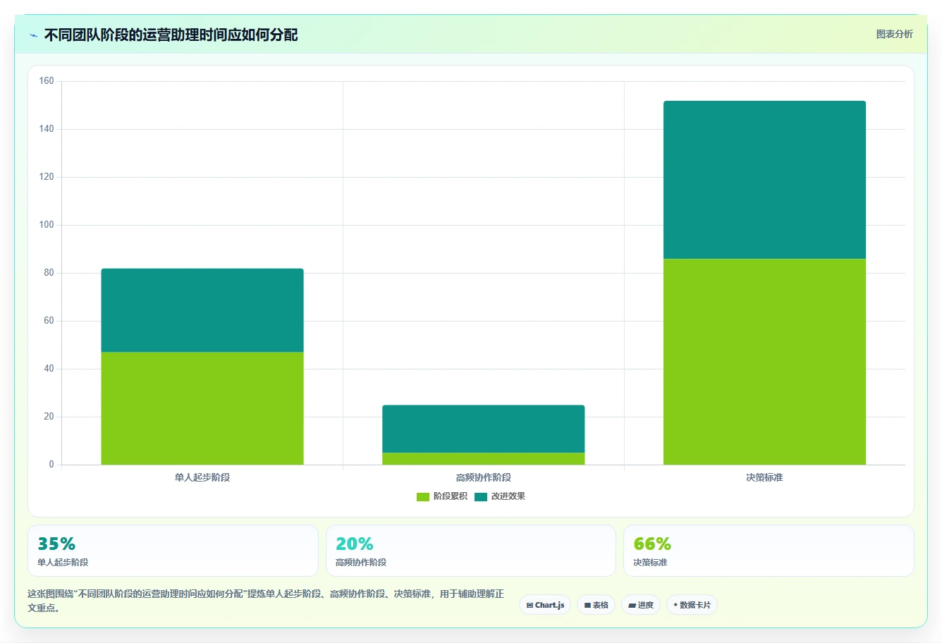 电商辅助软件：运营助理从零入门：内容生产先掌握商品上架