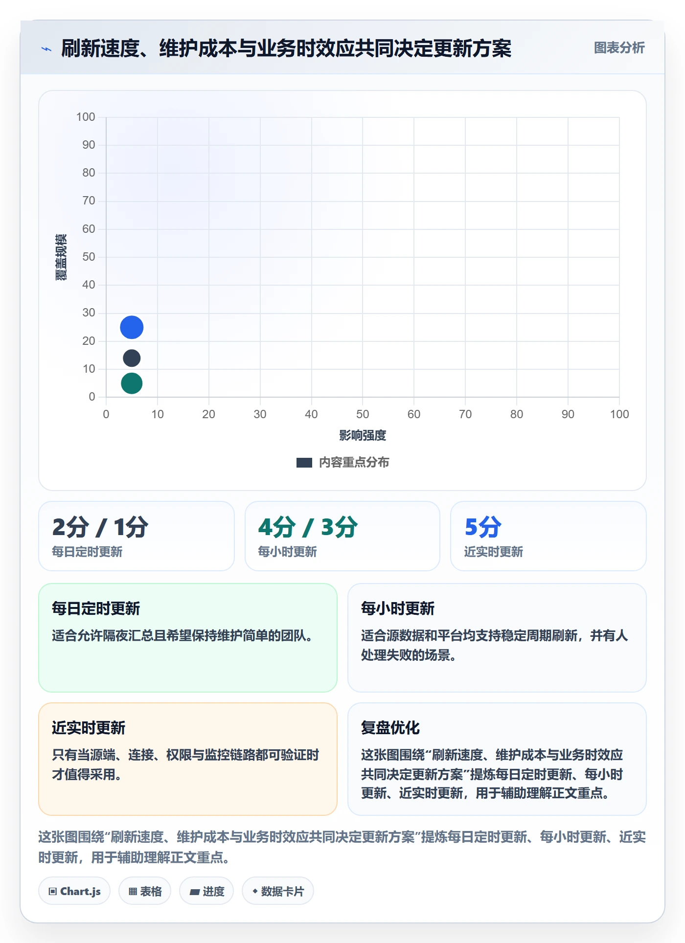 bi 平台配置指南：自助分析需要哪些中小商家设置
