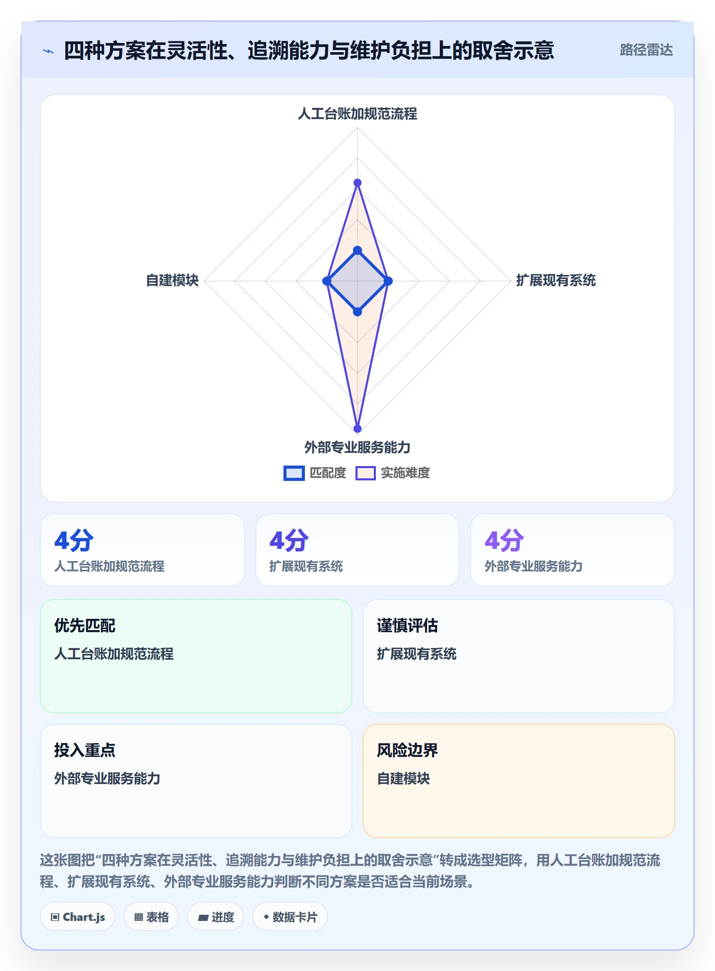 分账系统实操教程全解析：重点看懂合规要求