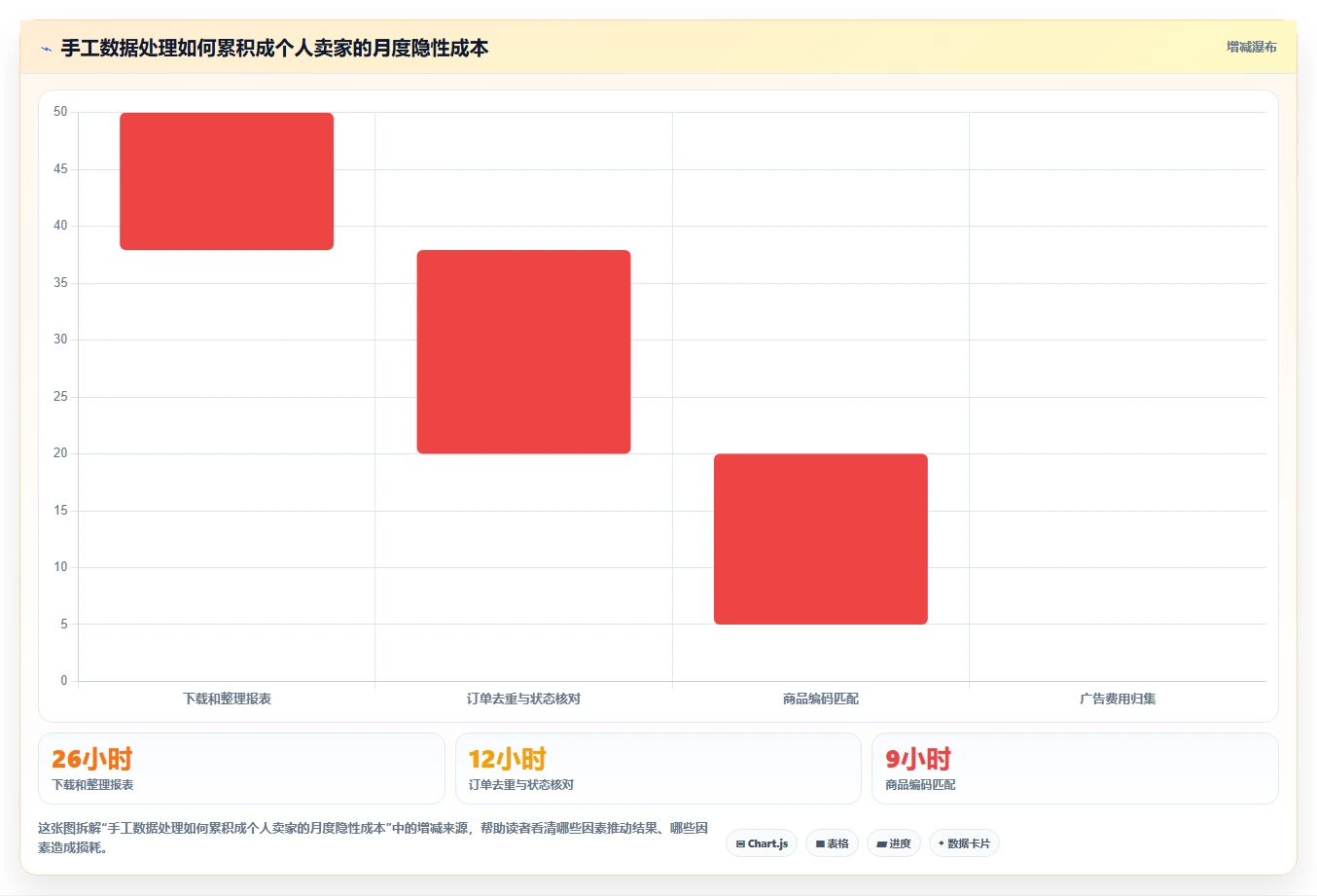 电商辅助软件:个人卖家案例思路:效率升级怎样优化数据分析