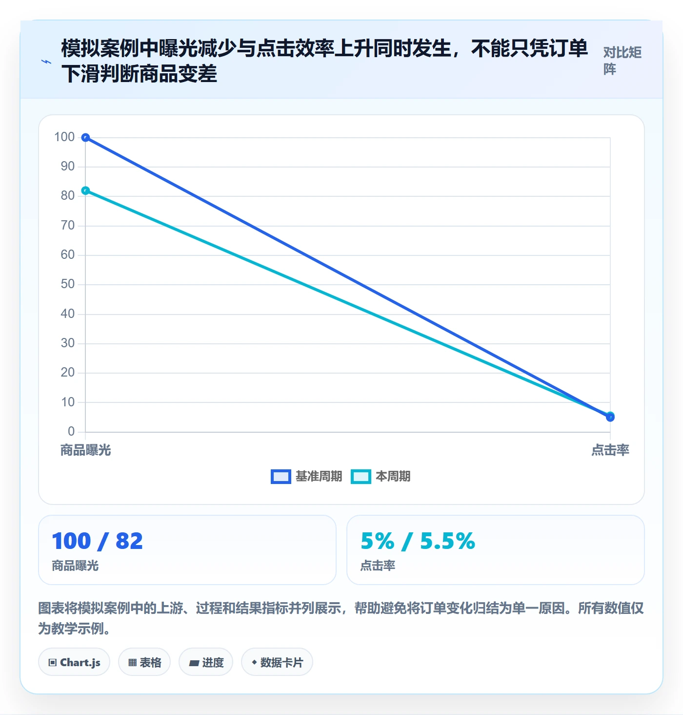 店铺运营管理实践指南：商品节奏的数据复盘怎样更有效