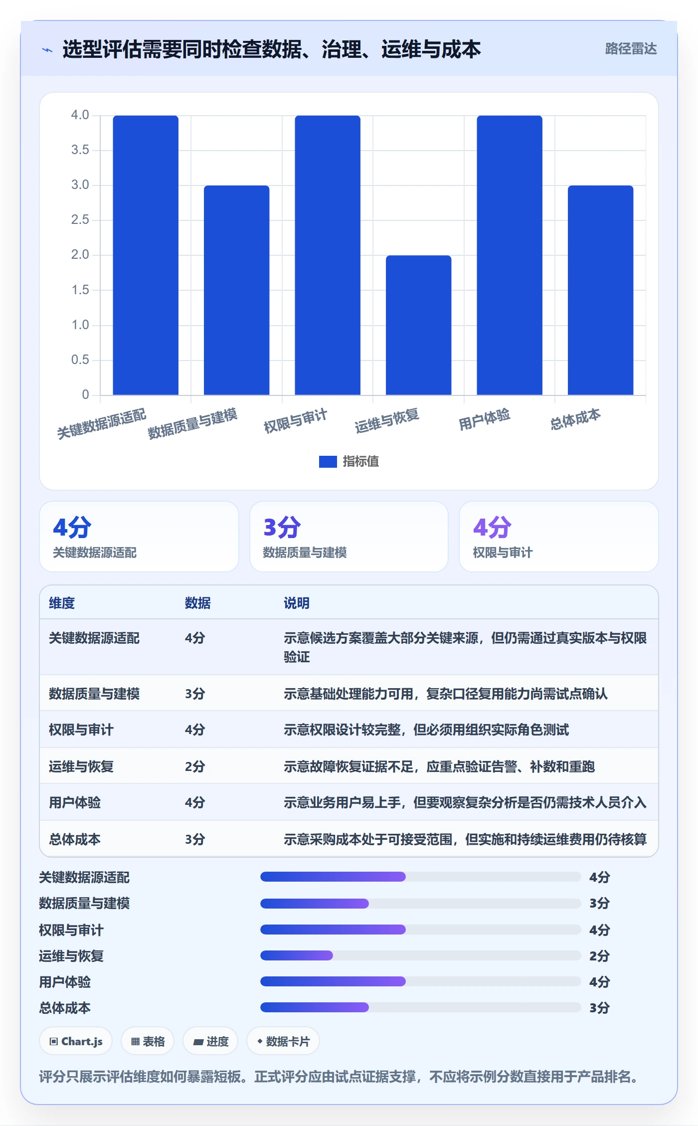 bi 平台优化清单：数据接入与工具对比的关键动作