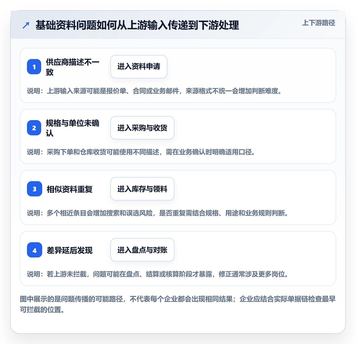erp数据录入怎么选？基础资料相关的日常管理判断标准