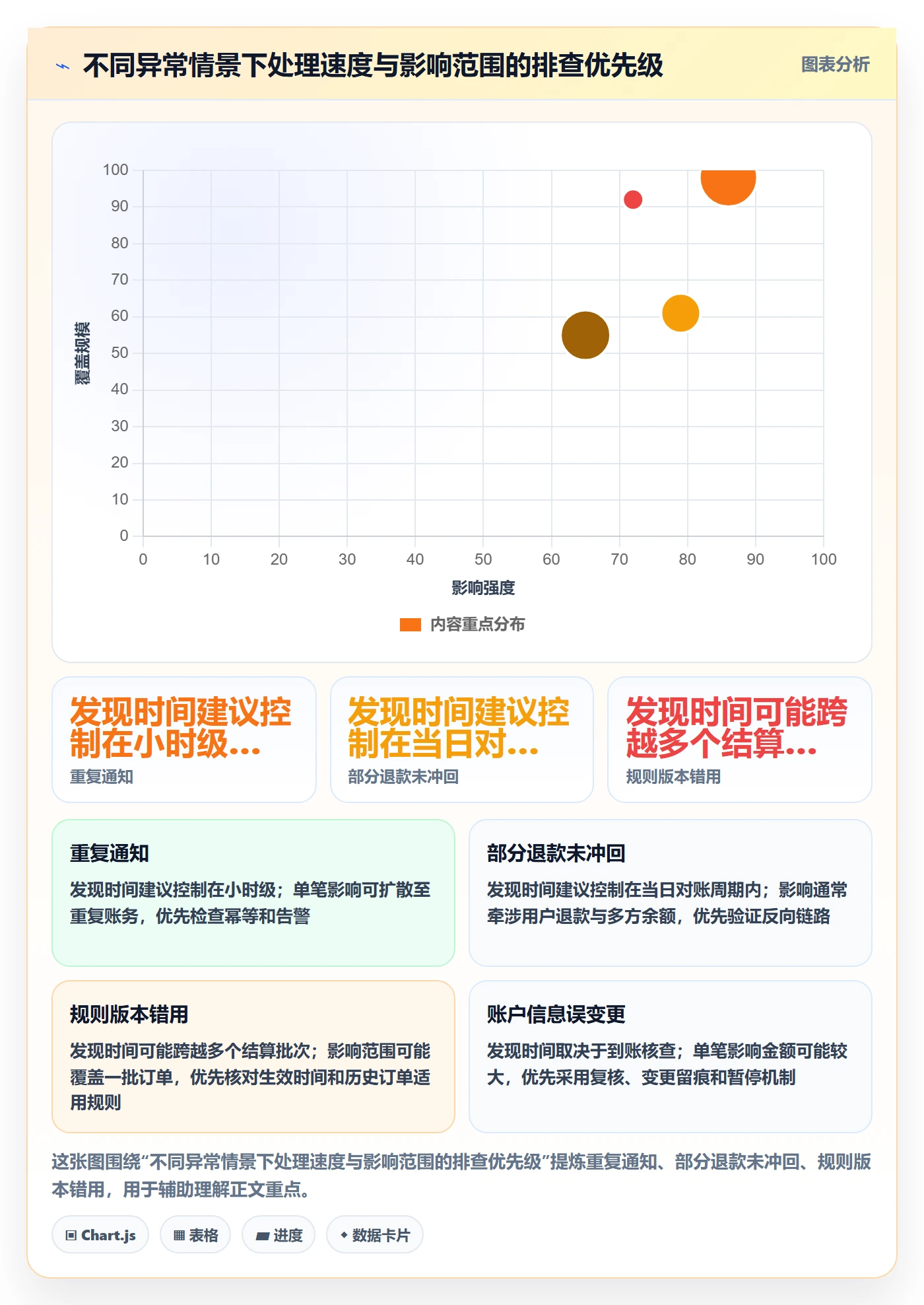 分账系统落地清单：多方结算相关的风险排查事项
