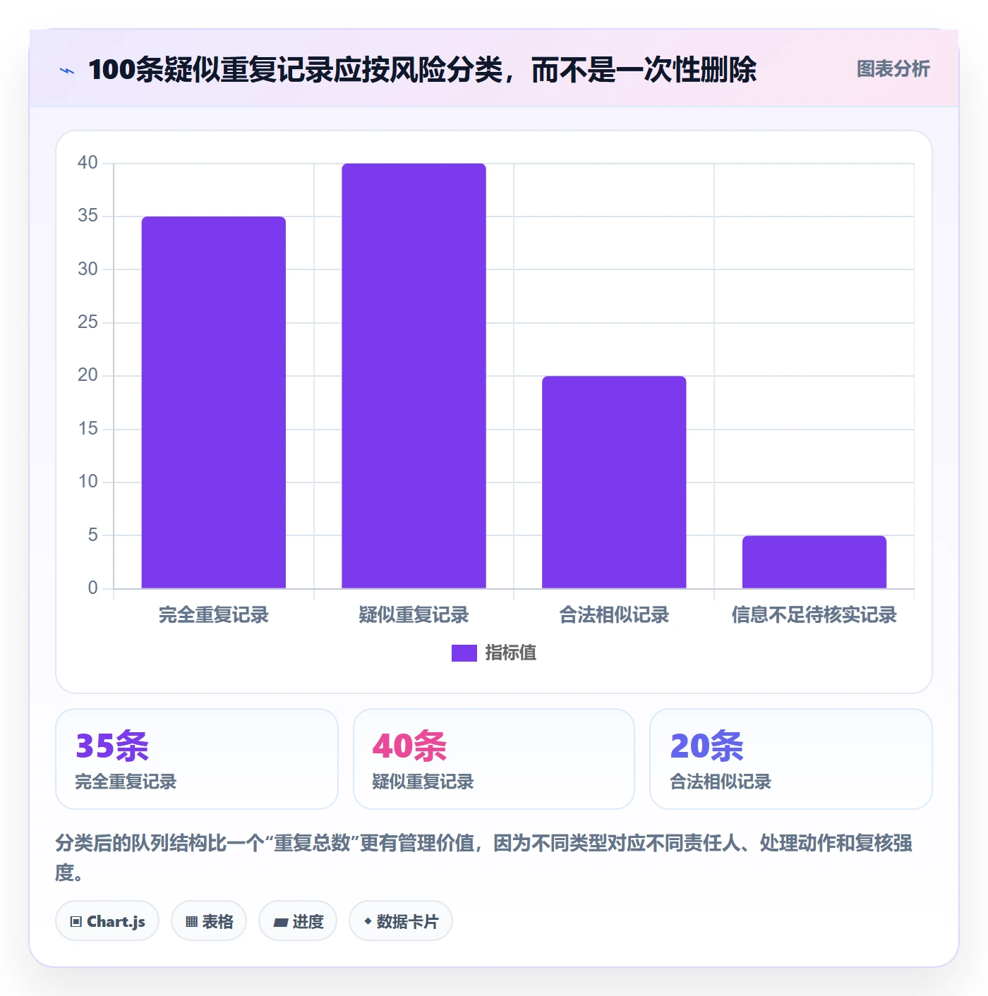 erp数据录入怎么选？数据去重相关的入门指南判断标准
