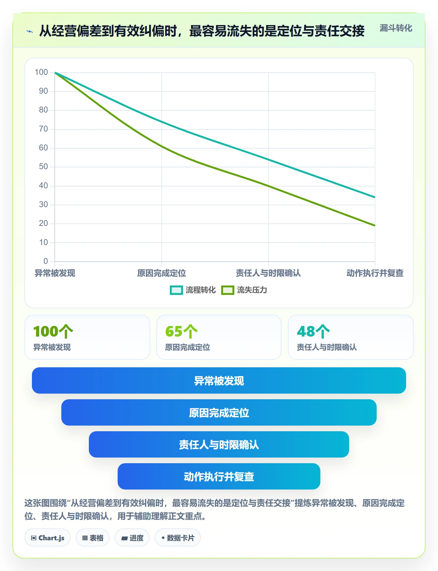 店铺运营管理怎么优化？先从经营目标的流程设计入手