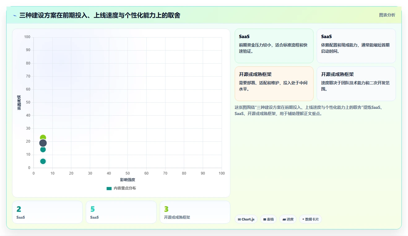 电商系统开发：创业团队进阶版复盘：围绕项目预算提炼下一步动作