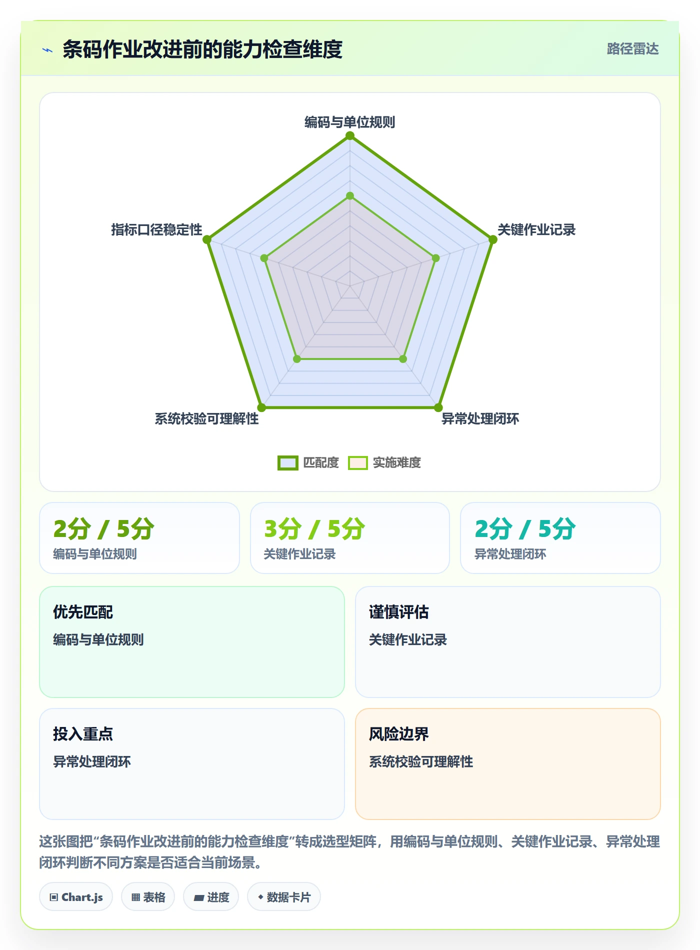 库存管理系统问题诊断：条码作业如何用精细化运营改进
