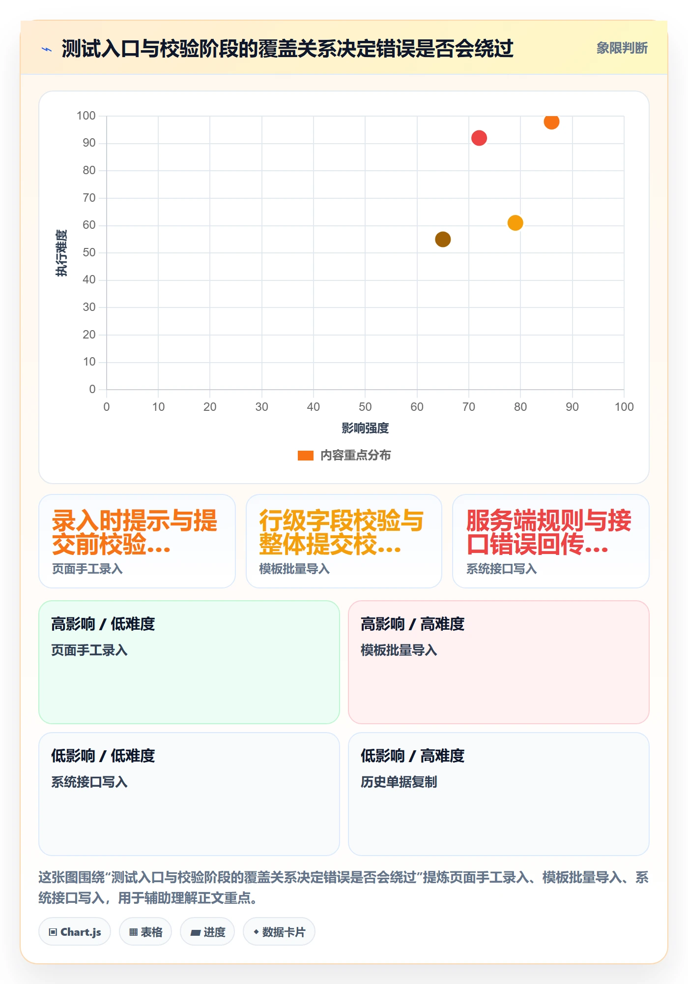 erp数据录入管理要点：字段校验的入门指南如何设计