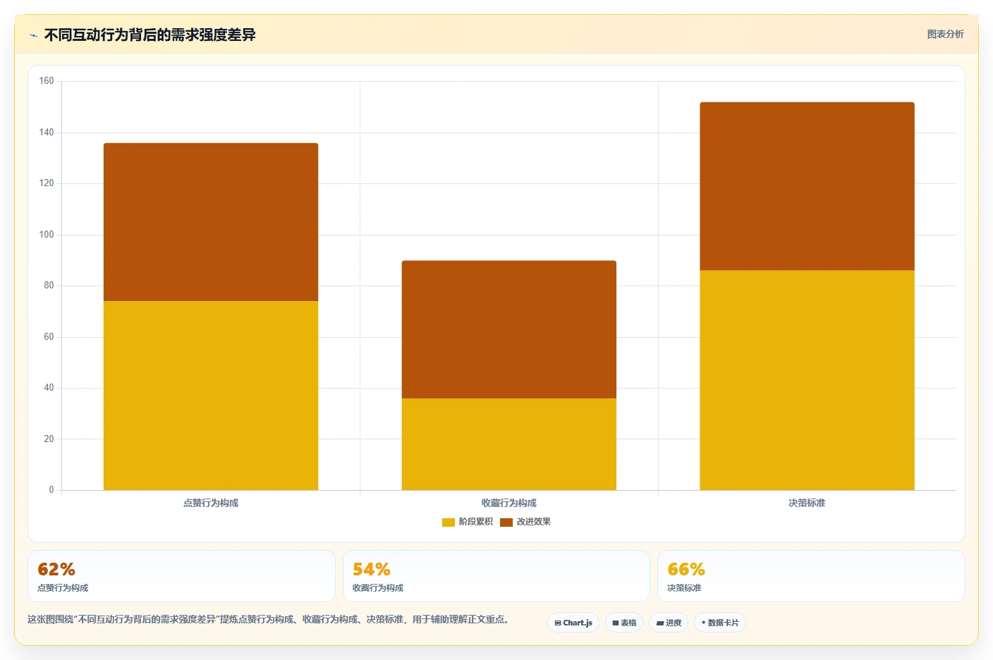 小红书数据分析：市场经理效率攻略：用人群画像加快找到有效选题