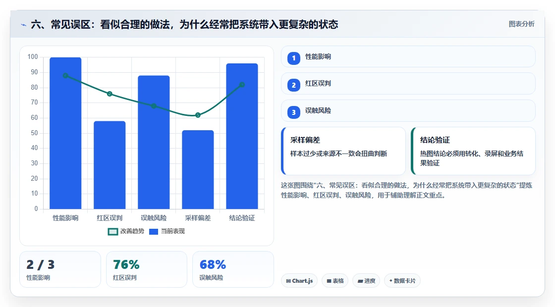 六、常见误区：看似合理的做法，为什么经常把系统带入更复杂的状态