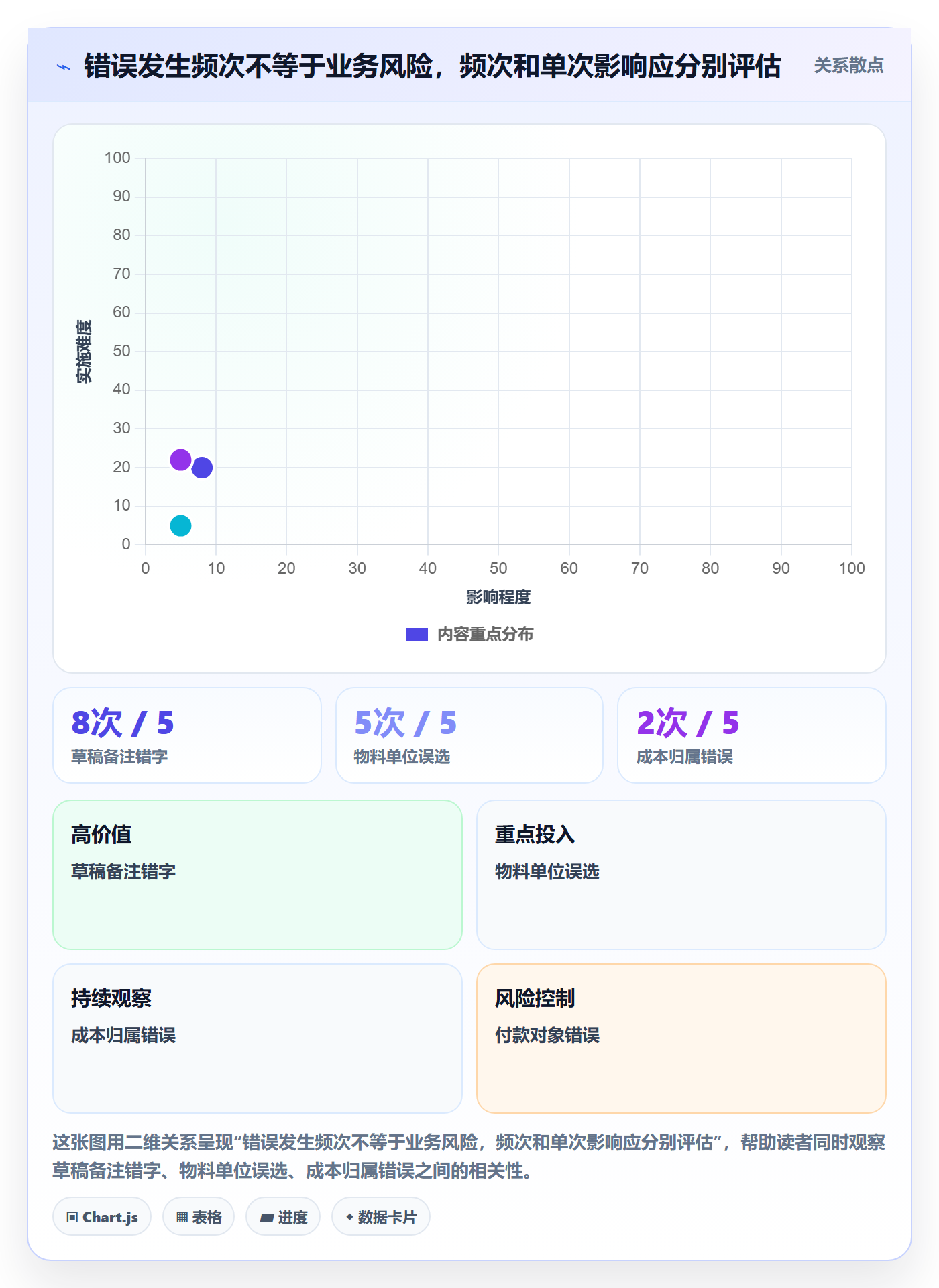 erp数据录入场景解析：错误修正中的日常管理怎么处理
