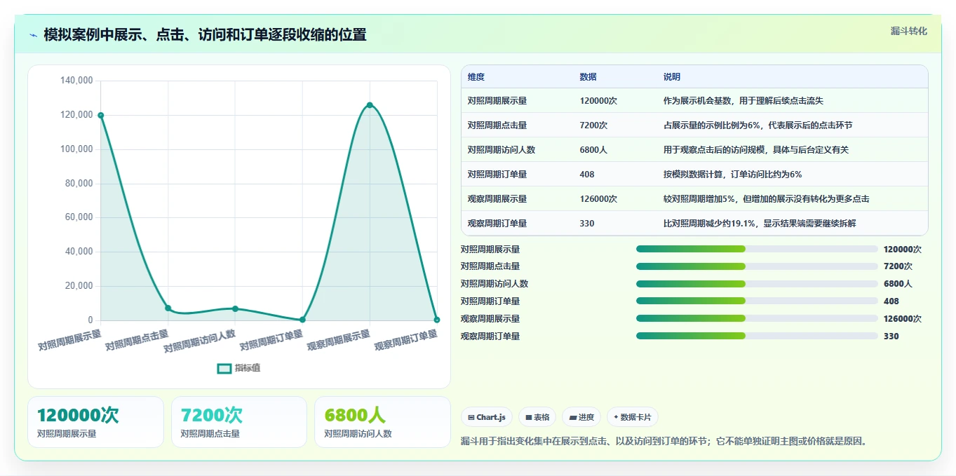 拼多多数据分析工具免费操作手册：店铺诊断对应的数据复盘步骤