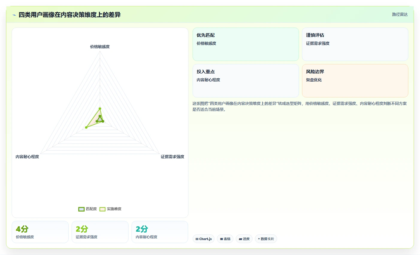小红书数据分析：博主从零入门：人群洞察先掌握人群画像