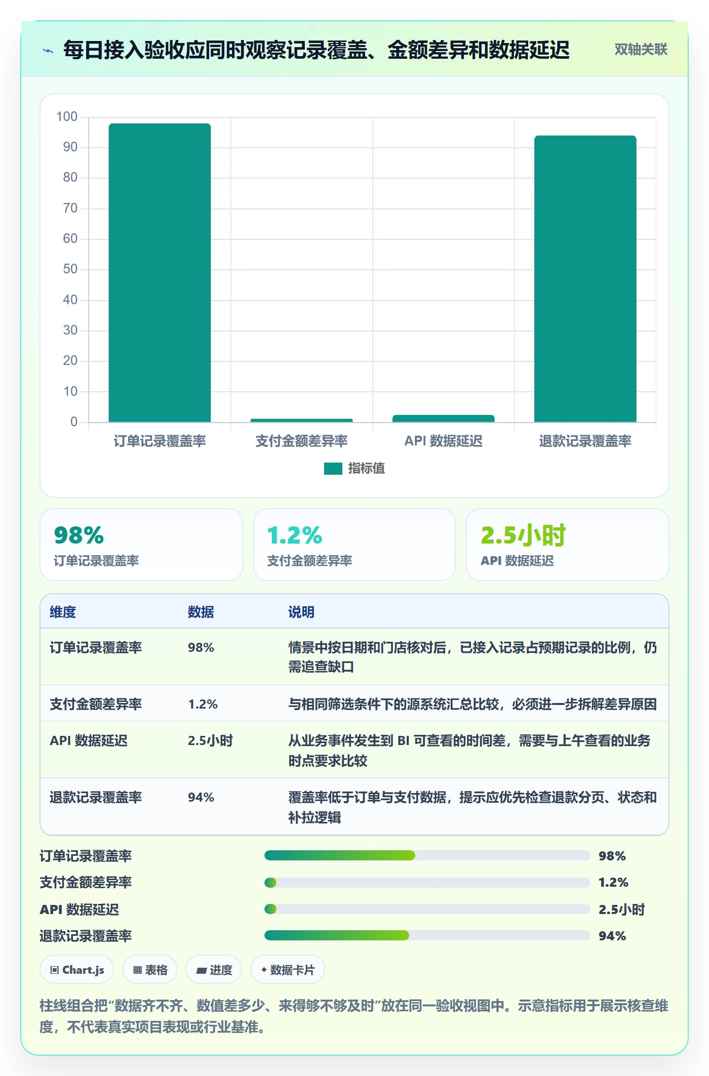 bi 平台实用方法：围绕数据接入建立常见误区